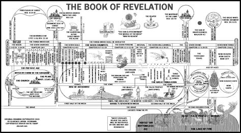 how many books are in revelation how does the number of books in the book of revelation relate to its historical context?