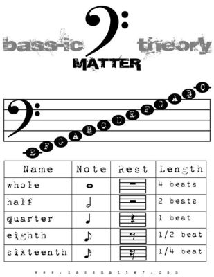 how to read bass sheet music: what makes a great writer?