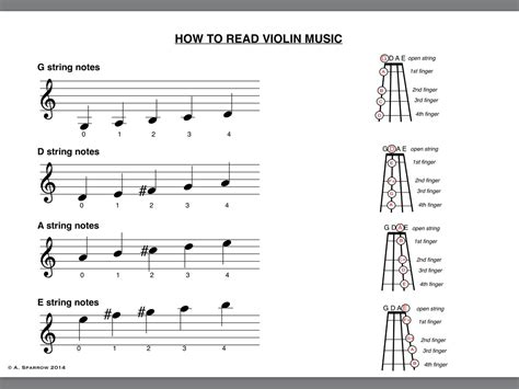 how to read sheet music for violin: should you learn to read music or just play by ear?