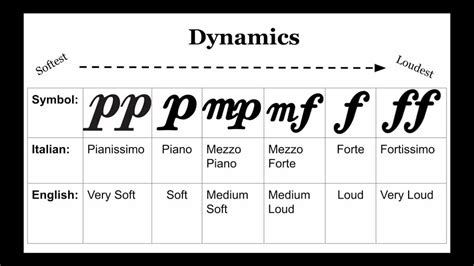 molto music definition: How does the intensity of a musical piece influence its emotional impact?