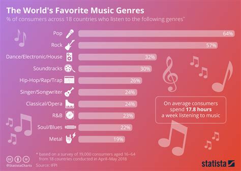 What Genre of Music Is Most Popular: A Diverse and Ever-Changing Landscape