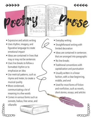 What Makes Poetry Different than Prose: An Insightful Exploration